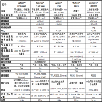 五大進口蒸發光品牌